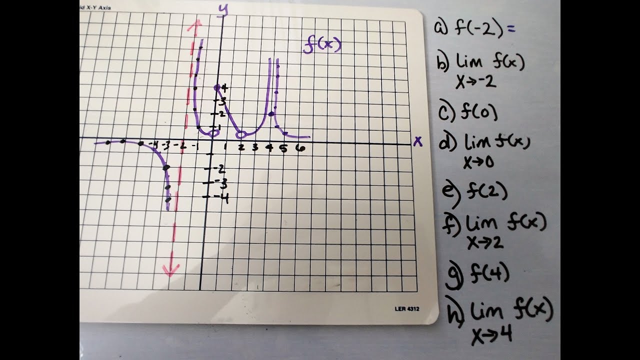 Calculus Evaluate Limits from a Graph