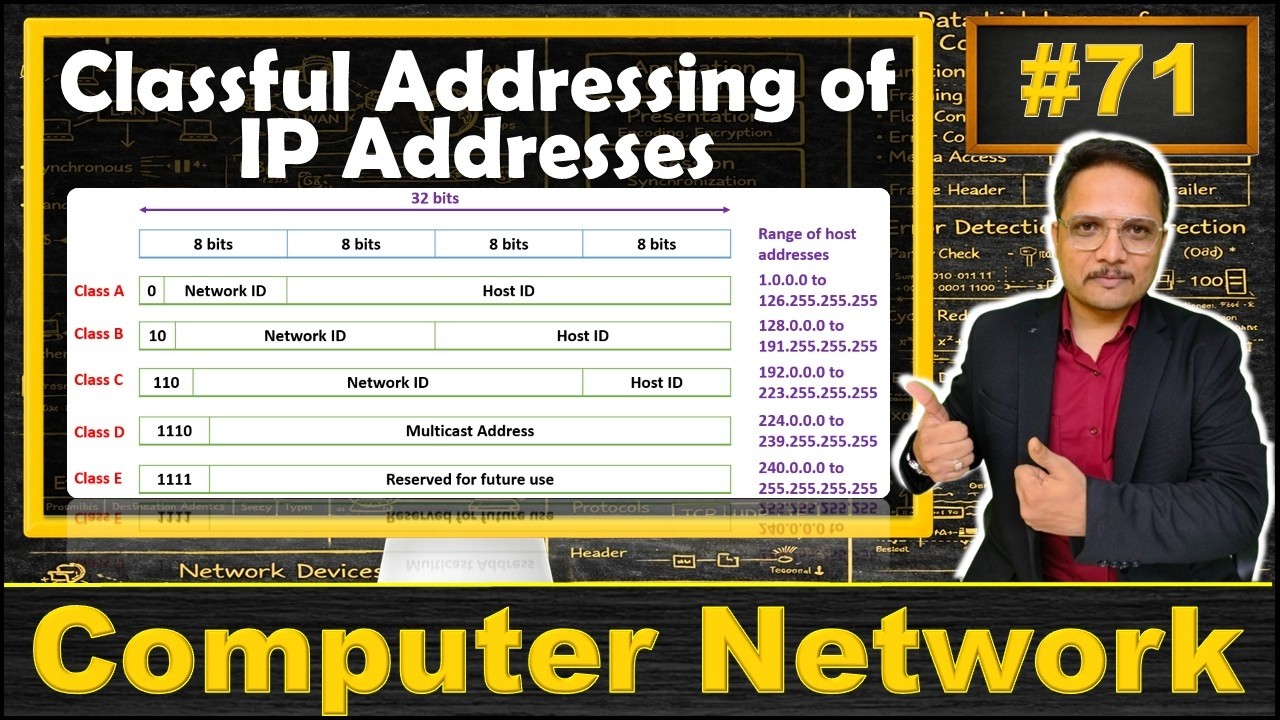 Classful Addressing of IP Addresses in Computer Networks