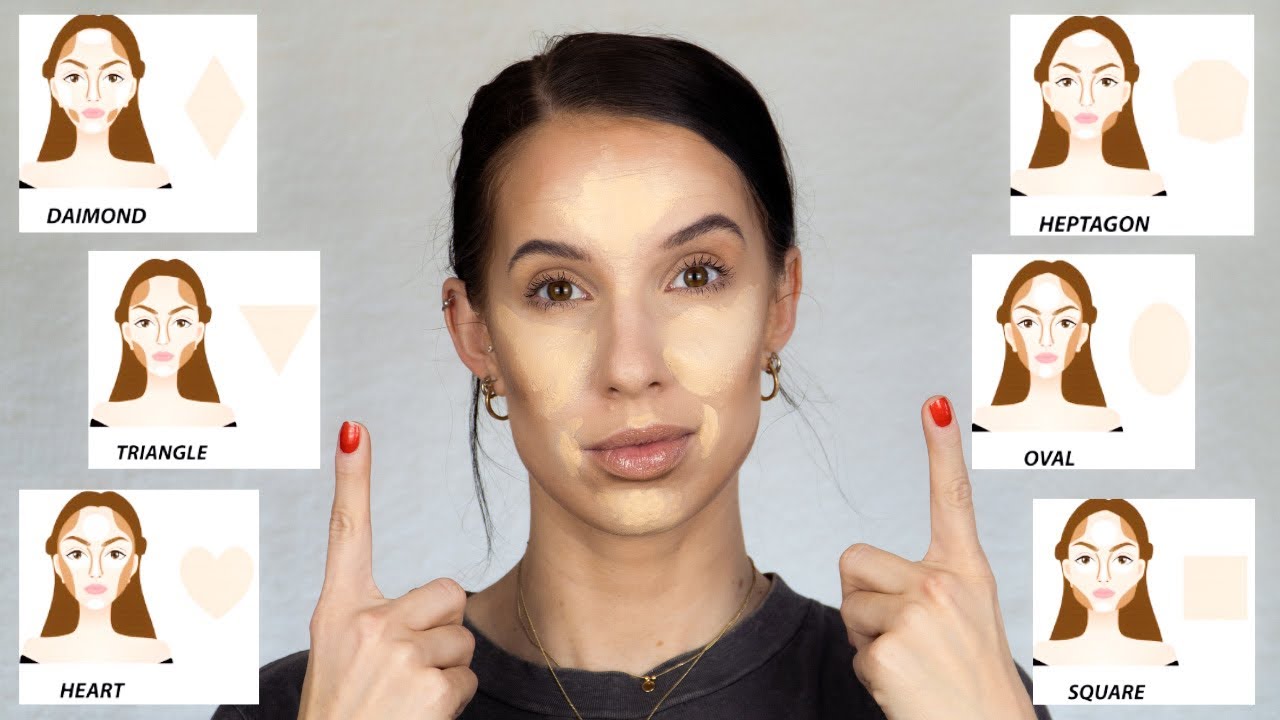 KONTÚR és HIGHLIGHT a te arcformádnak megfelelően⁉️