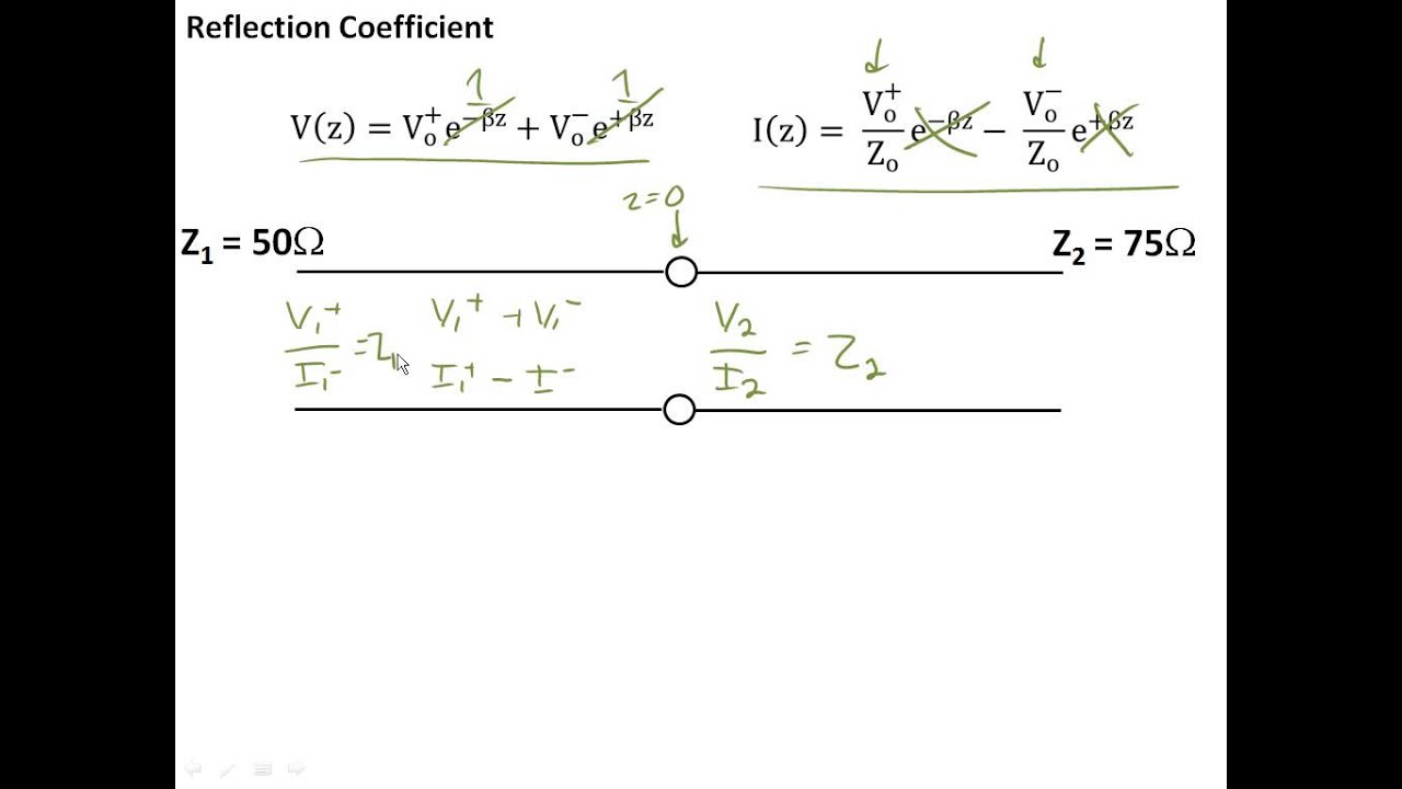 1 5 Reflection Coefficients on Transmission Lines