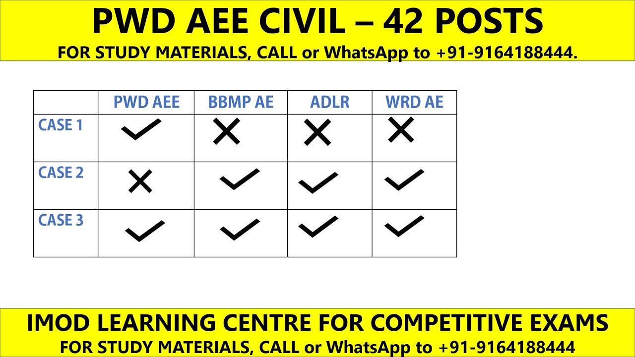 HOW TO PREPARE FOR PWD AEE, BBMP AE, WRD AE, ADLR | BOOKS & CLASSES | IMOD LEARNING