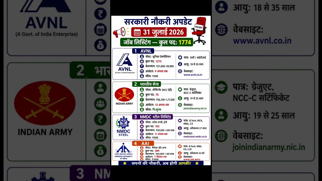 Today Govt Jobs 2026 |1774 Vacancy| 10th Pass, ITI, Graduate, B.Tech Jobs#govtjobs2026 #jobupdate