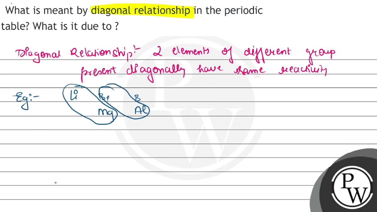 What is meant by diagonal relationship in the periodic table? What is it due to ?