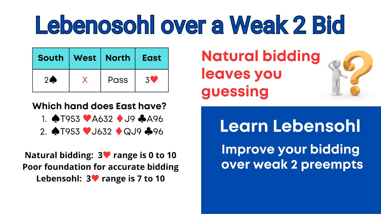 Lebensohl is Essenital over the Double of a Weak 2 Bid
