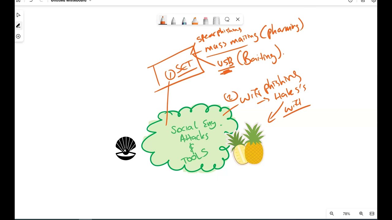 Social Engineering Attacks & Tools - Explained