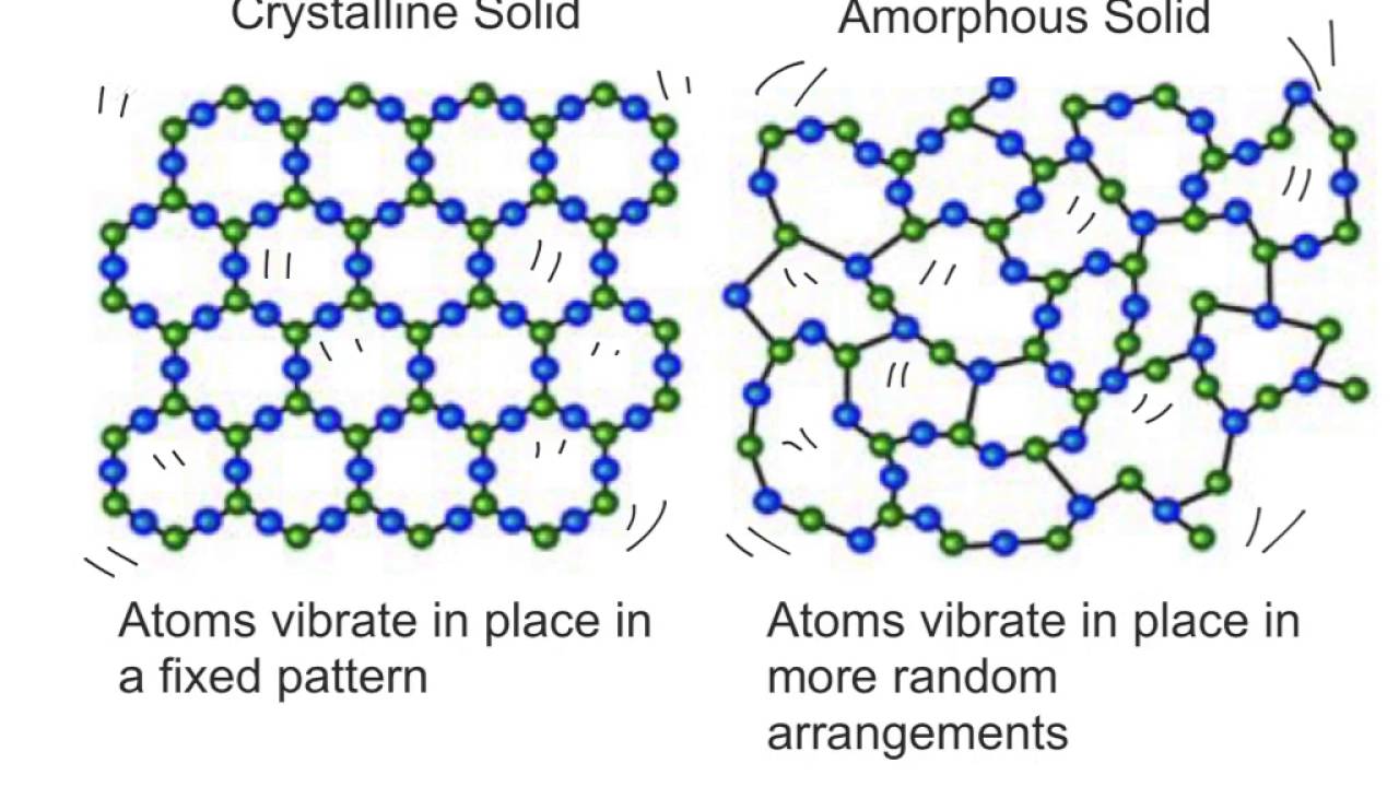 amorphous and crystalline solids