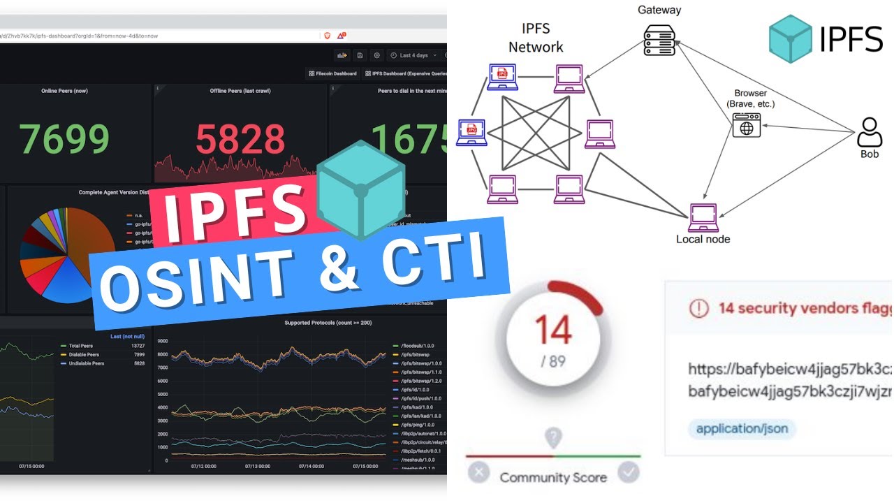 IPFS OSINT & Blockchain CTI: Exploring IPFS Data Collection & Analysis
