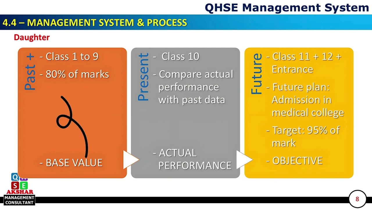 Are Your Measuring Devices Suitable? ISO Clause 7.1.5 Made Simple