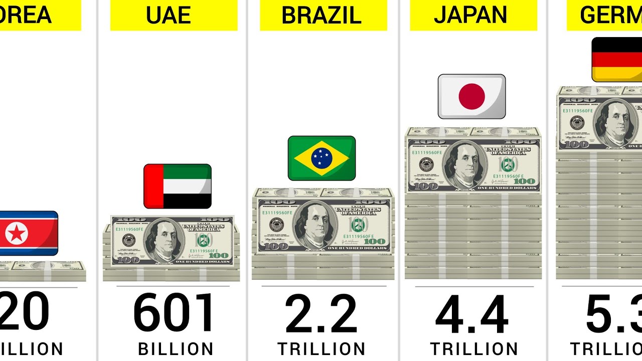 World’s Largest Economies (2026) | GDP Ranking by Country