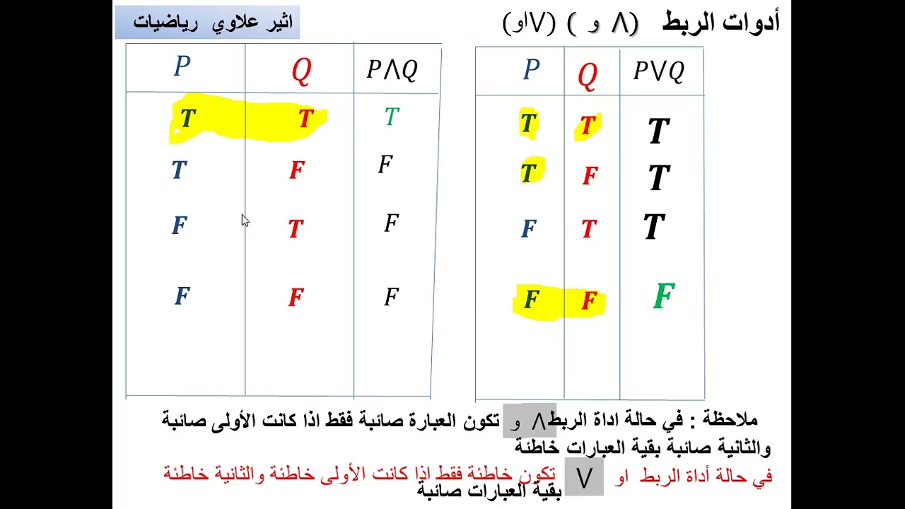 المحاضرة الاولى رياضيات الرابع العلمي المنطق الرياضي