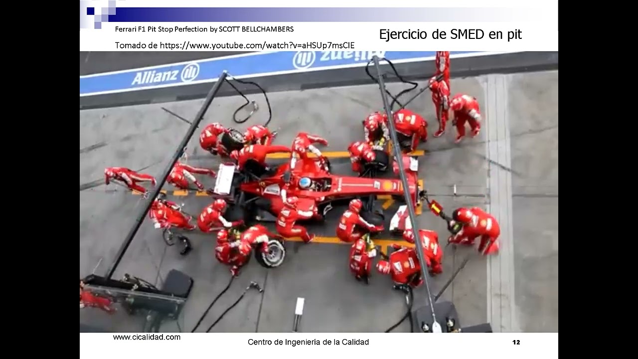SMED (Single-Minute Exchange of Die): Conceptos Básicos