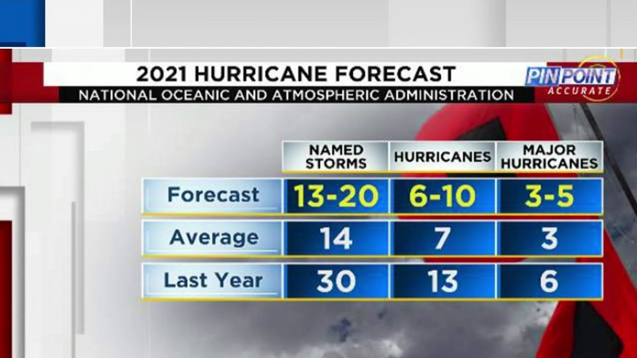 NOAA predicts another active hurricane season. Here&rsquo;s how many named storms are expected
