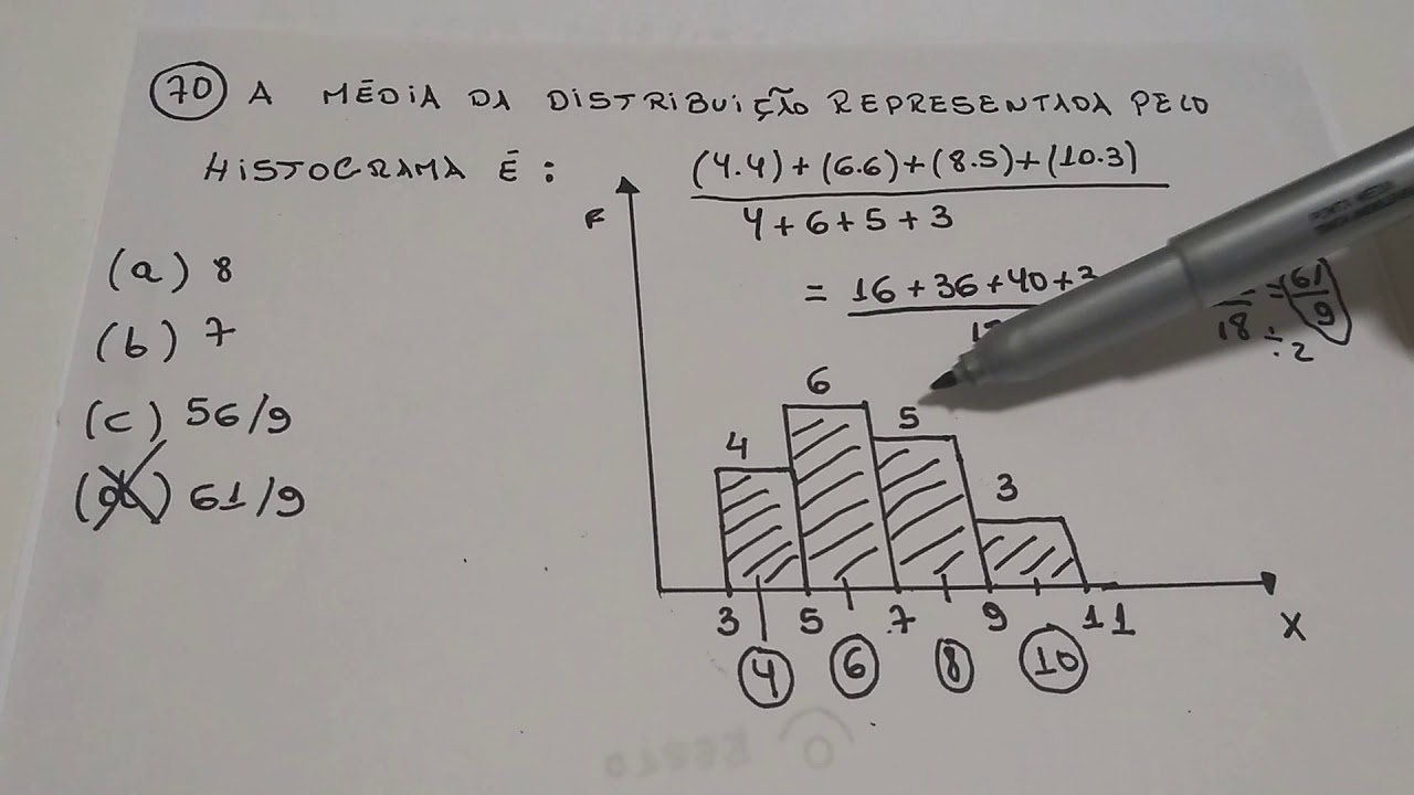 Prova EEAR 2019: MÉDIA HISTOGRAMA !!