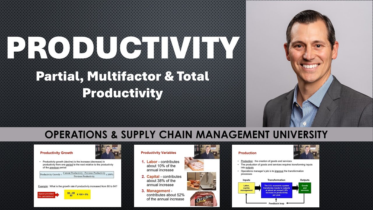 Calculating Productivity- Changes in growth for Partial, Multifactor and Total Measures Productivity
