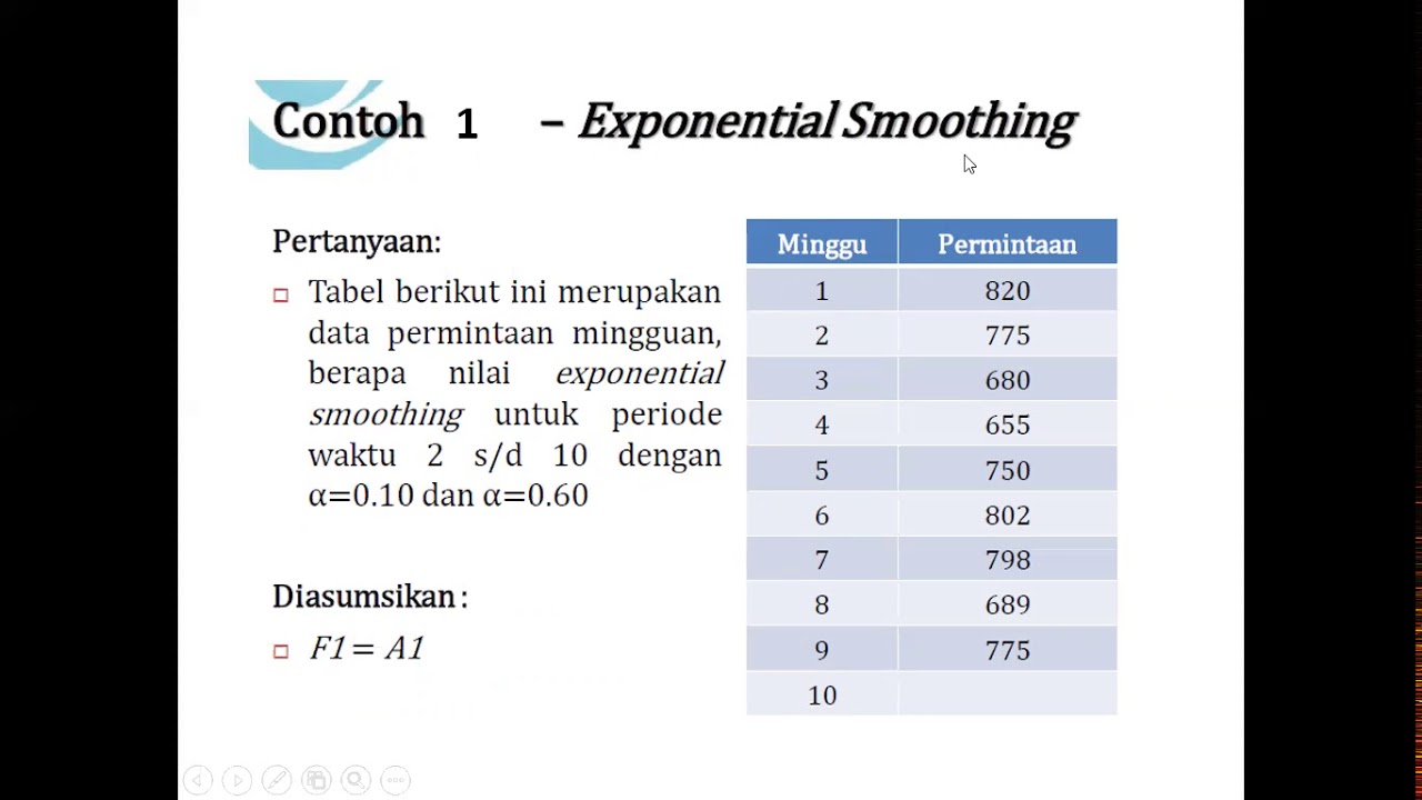 Pert 5 Metode Peramalan Exponential Smoothing