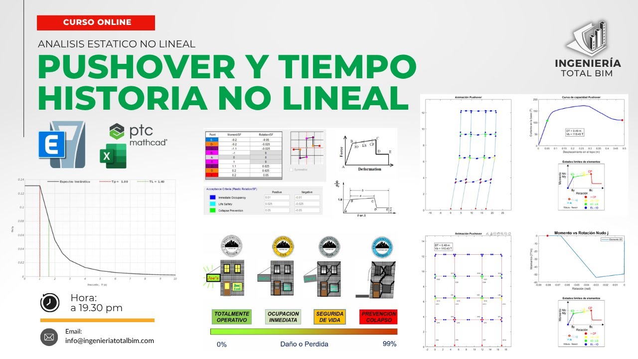 🟥𝗔𝗻á𝗹𝗶𝘀𝗶𝘀 𝗘𝘀𝘁á𝘁𝗶𝗰𝗼 𝗡𝗢 𝗟𝗜𝗡𝗘𝗔𝗟 𝗣𝗨𝗦𝗛𝗢𝗩𝗘𝗥 𝘆 𝗧𝗜𝗘𝗠𝗣𝗢 𝗛𝗜𝗦𝗧𝗢𝗥𝗜�
