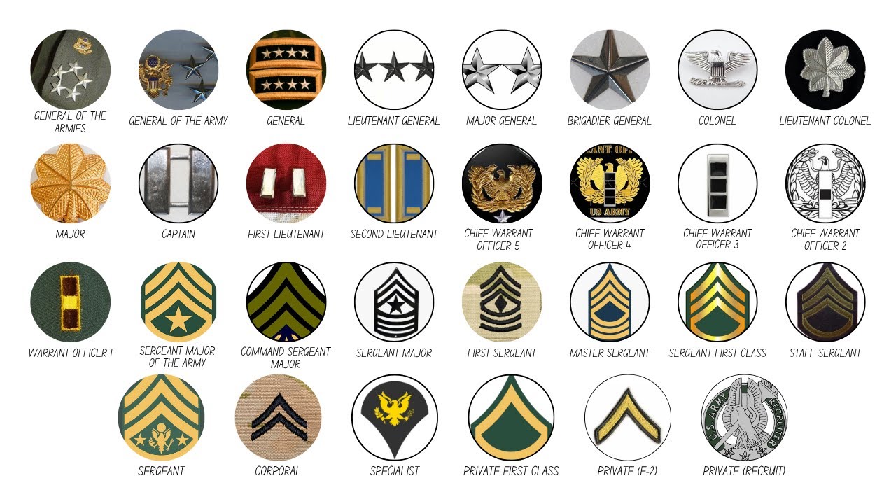 Every RANK in the US Army EXPLAINED in Detail in 20 Minutes