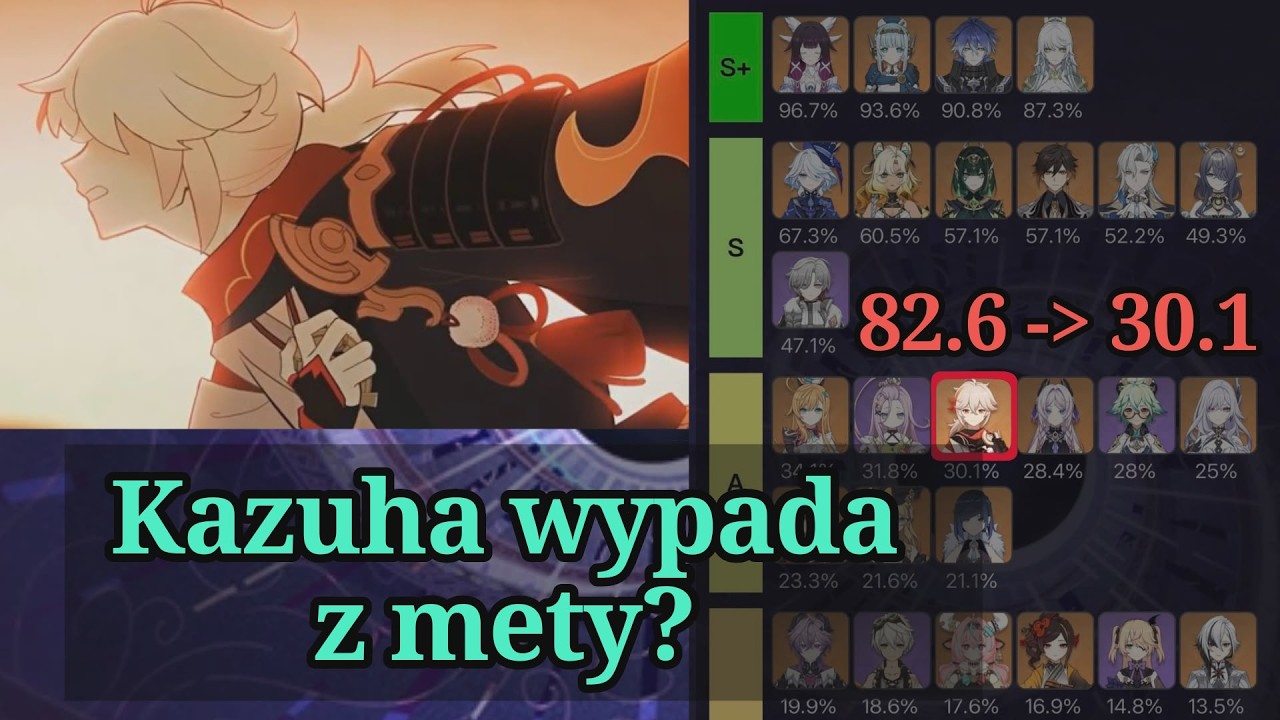 Czy Kazuha wypada z mety?
