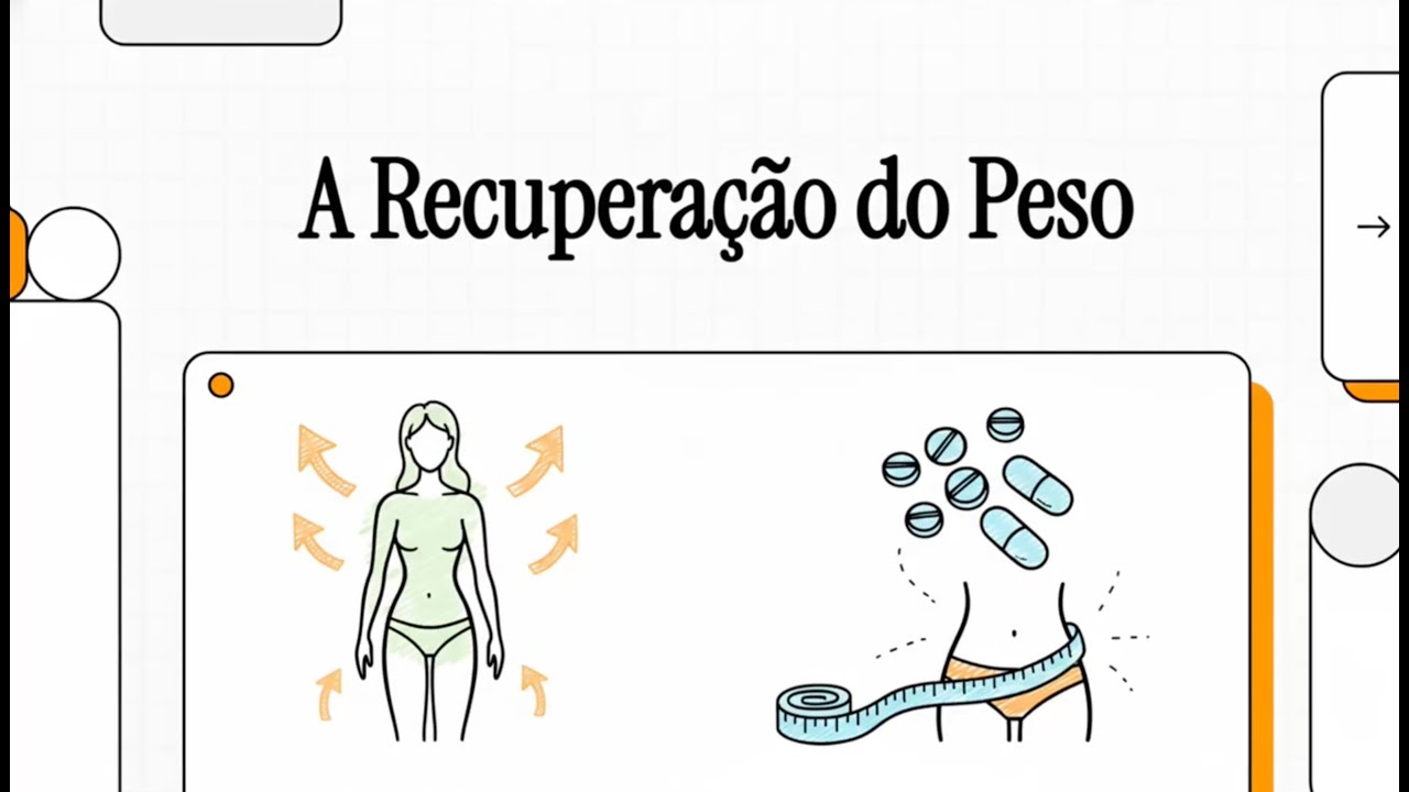 A Recuperação do Peso