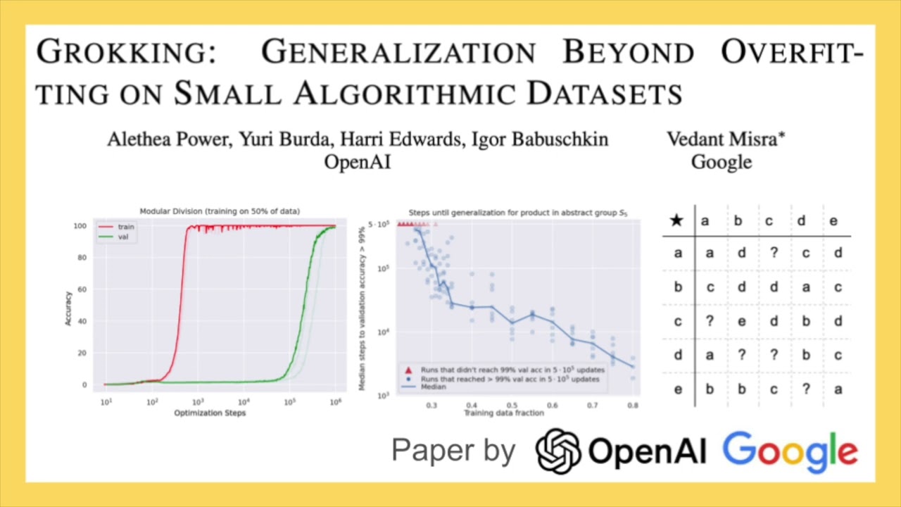 Ep 36. Grokking: Generalization Beyond Overfitting on Small Algorithmic Datasets