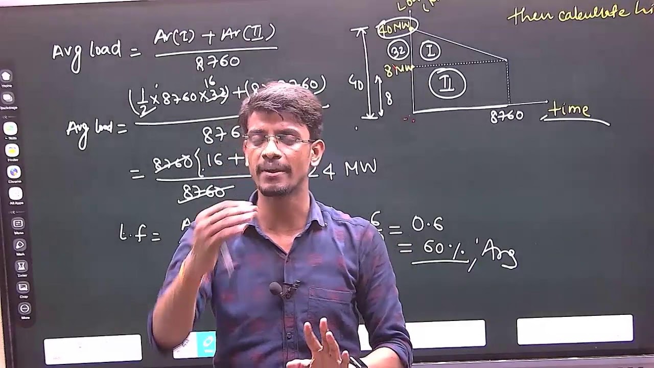 numerical on economic of power generation