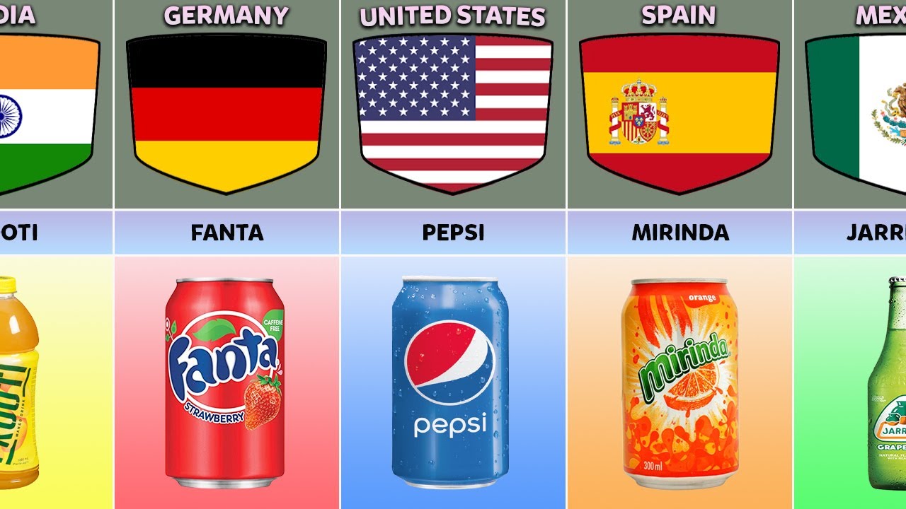 Soft Drinks Brands From Different Countries | Part 2
