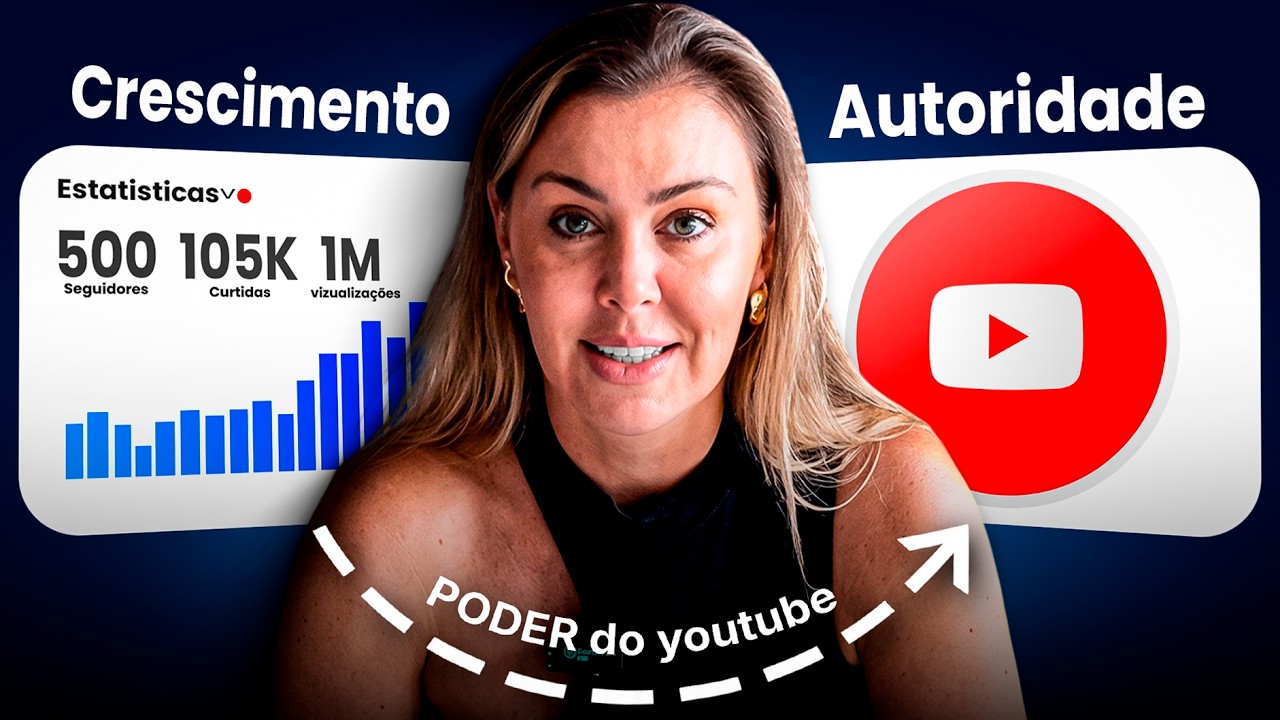 YOUTUBE como sua MATRIZ de CONTEÚDO: Economize Tempo e Gere Leads!