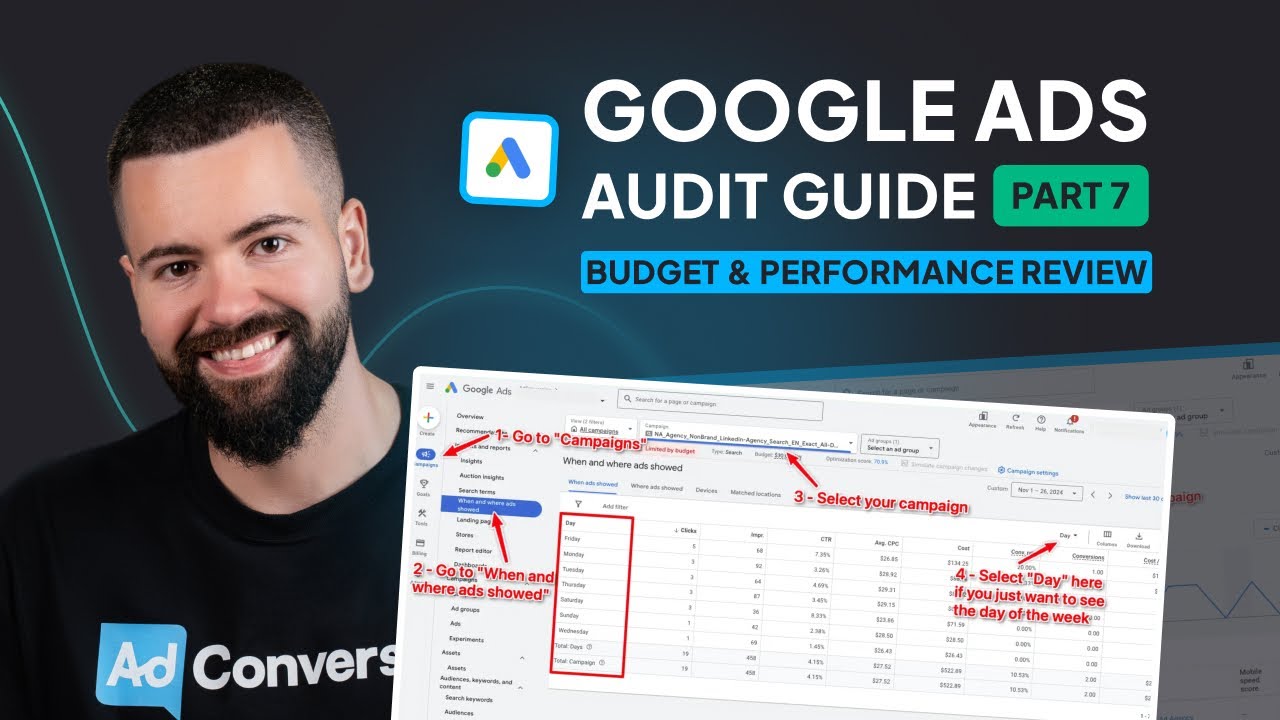How to Audit Your B2B Google Ads Account | Part 7 - Budget & Performance Review