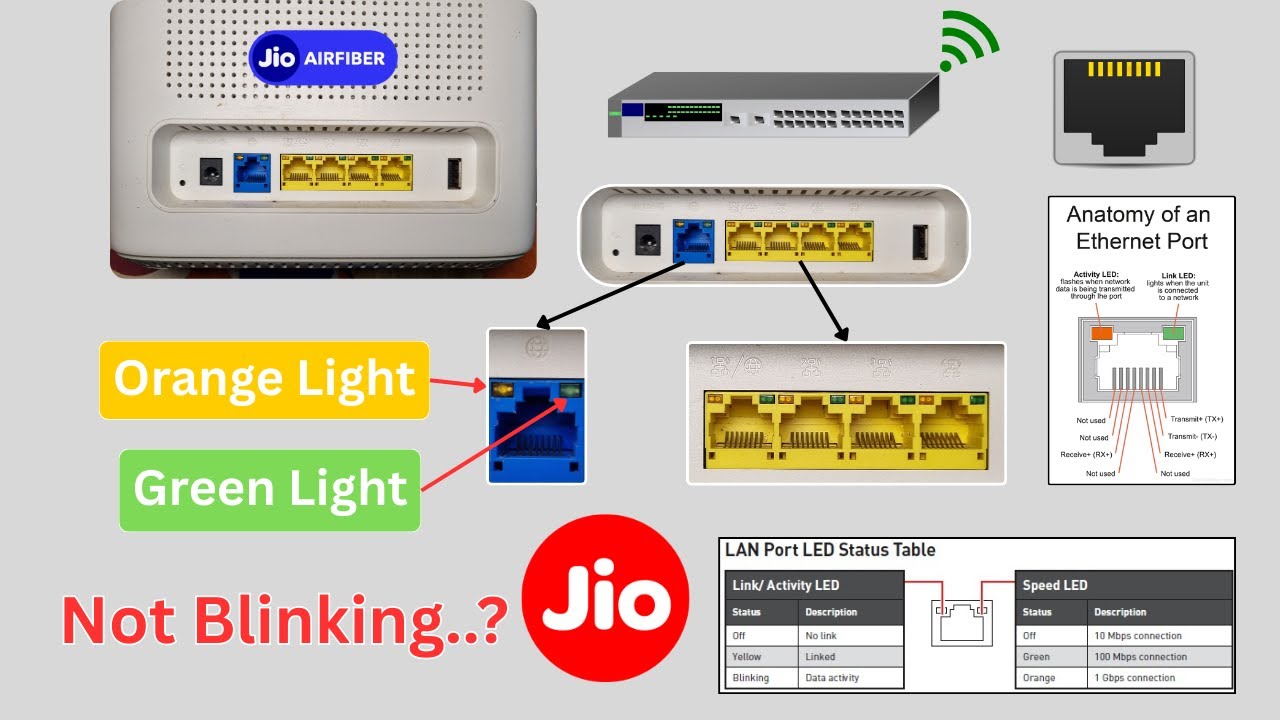 Jio AirFiber: Ethernet Led Light Indication Info | Orange & Green Light Speed #jio #jioairfiber