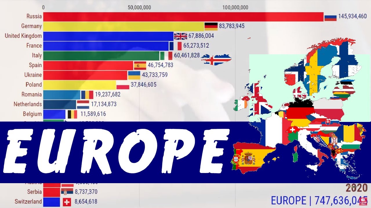 Европа | Население с 01 по 2020 год