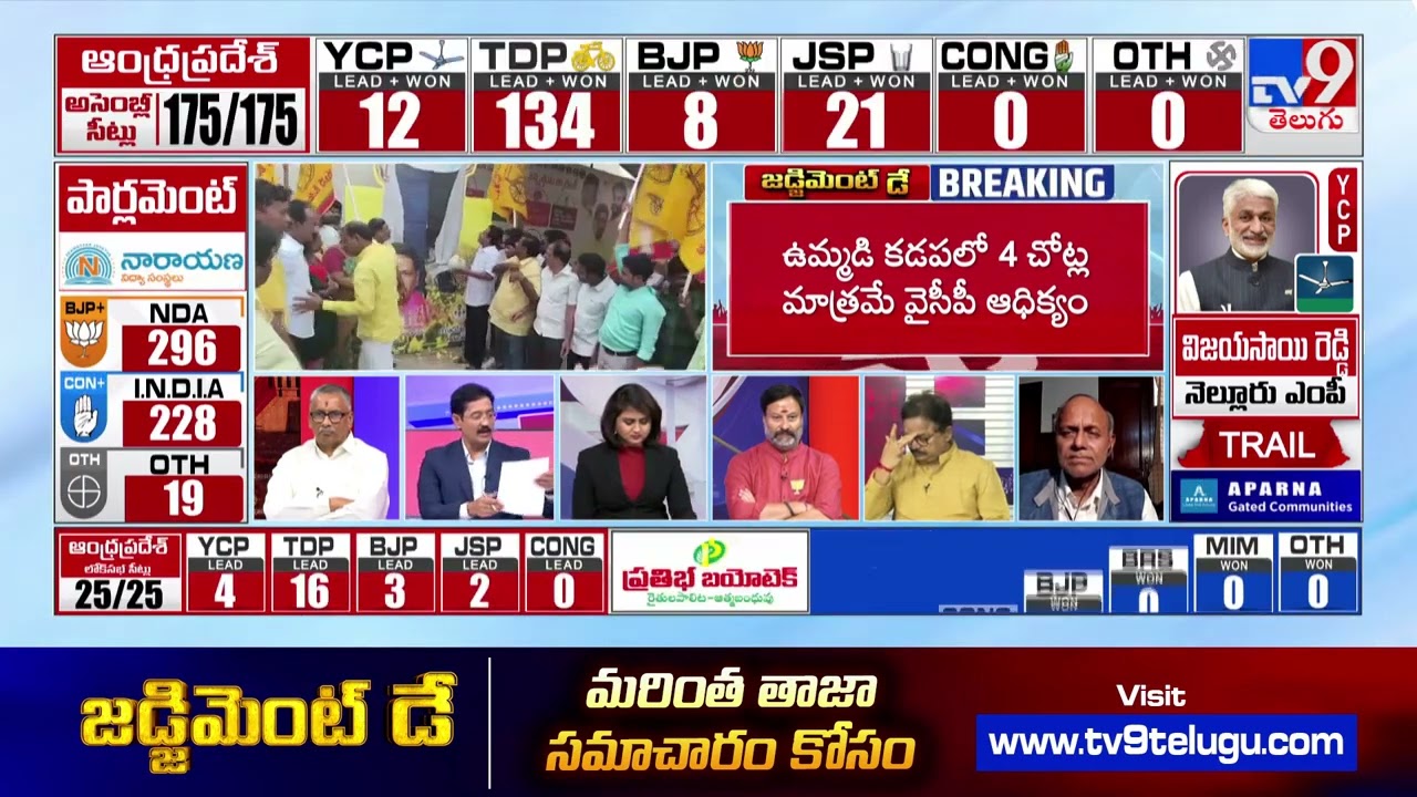 AP Election Results 2024 :తునిలో యనమల కుమార్తె దివ్య గెలుపు - TV9