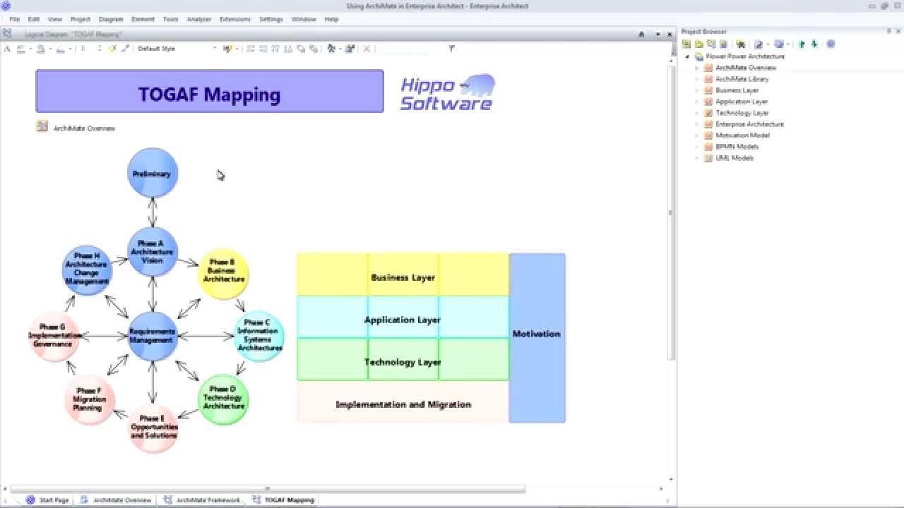 Using ArchiMate in Enterprise Architect