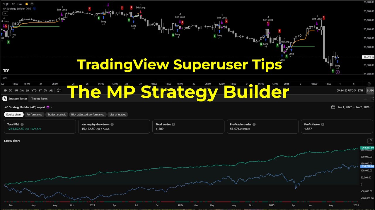 The MP Trading Strategy Builder: The Power of Backtesting, Statistics, and Automation