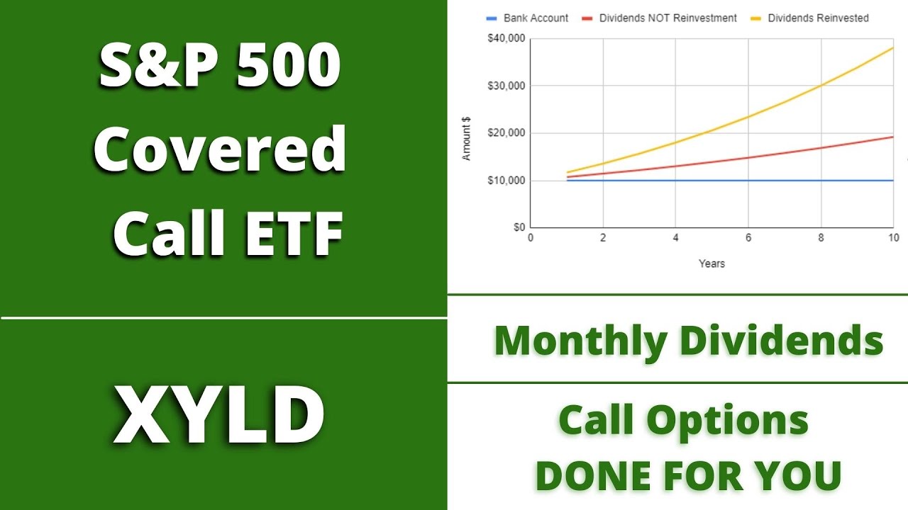 XYLD Performance - A Similar Fund to QYLD || Monthly Dividend Investing