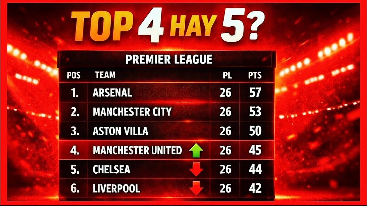 MU Còn Bao Nhiêu % Cơ Hội Dự Champions League 2026? Sự Thật Gây Sốc!