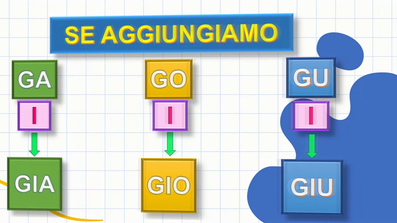 Scuola_Primaria_I suoni dolci e i suoni duri come consolidamento.