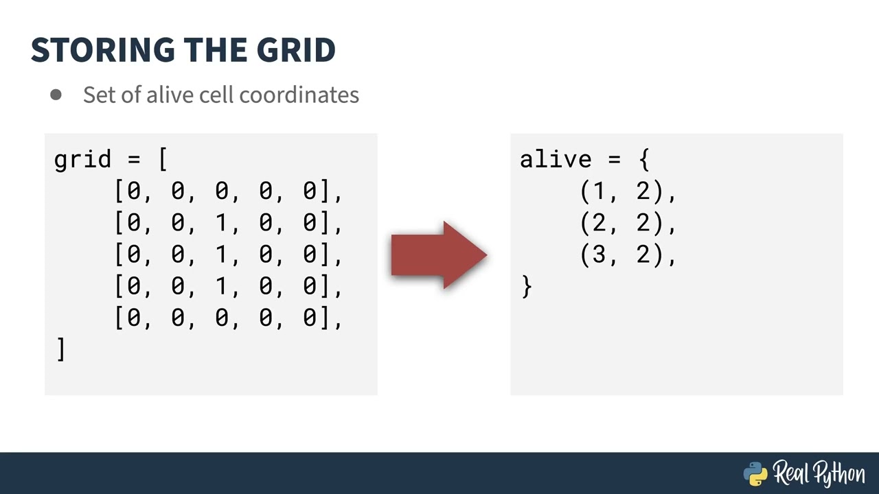 Starting With Conway's Game of Life in Python