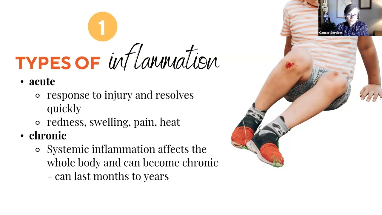 Anti-inflammatory Eating Webinar
