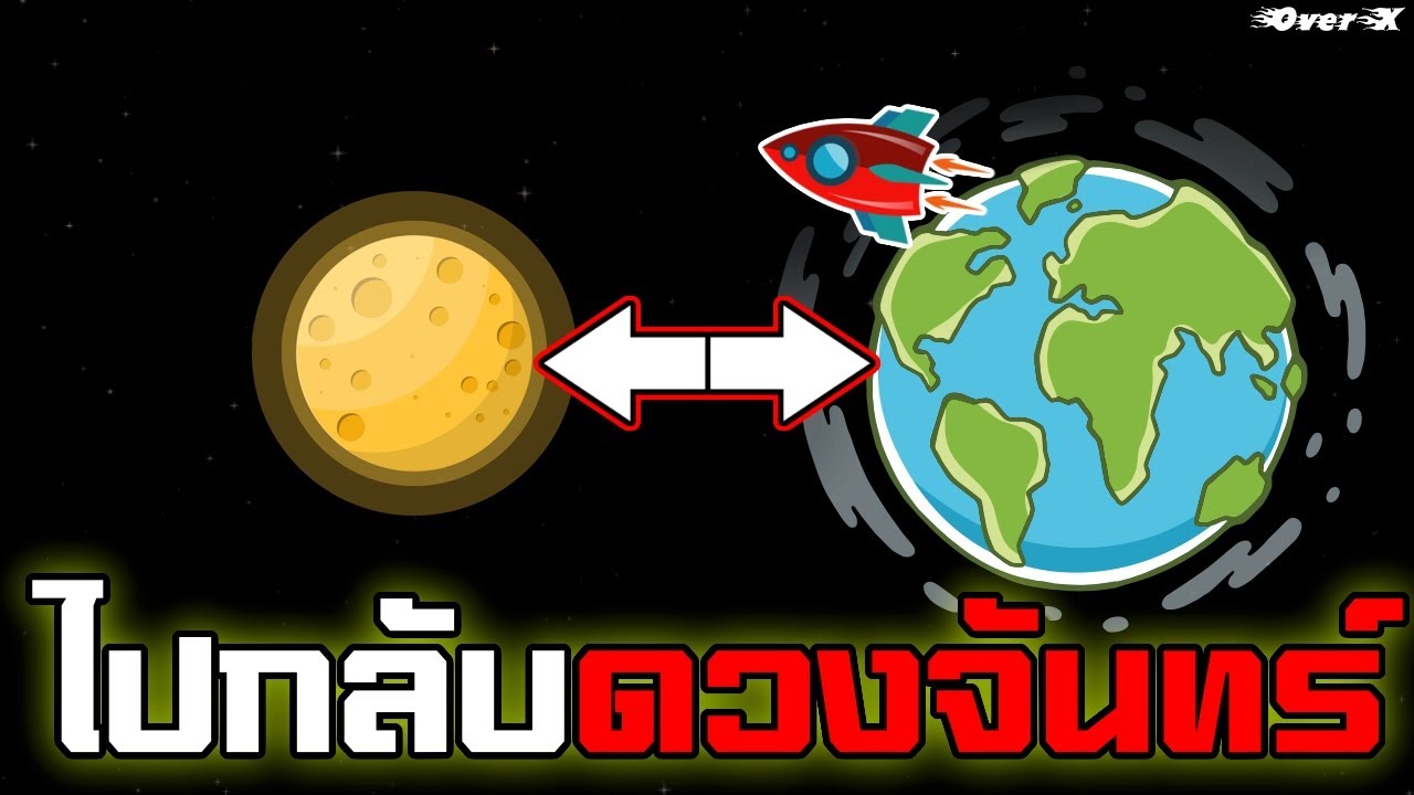 Spaceflight Simulator - นาซ่าต้องการตัวผม  ชายที่ไปกลับโลกดวงจันทร์ได้