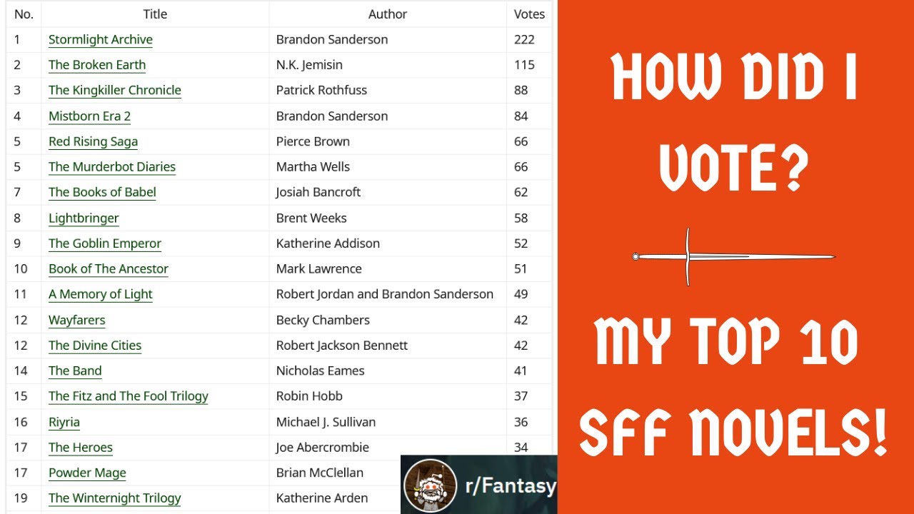 R/FANTASY 2021 TOP NOVELS VOTE | MY TOP 10 FAVOURITE SFF BOOKS & SERIES