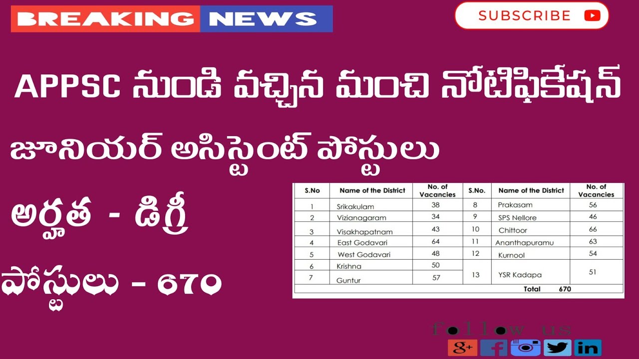 APPSC group 4 notification 2021 | GROUP 4 Junior assistant | syllabus, Eligibility, Exam pattern