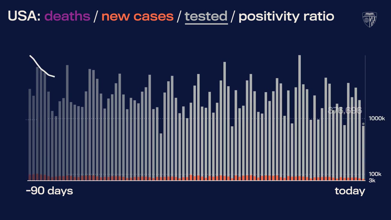 JHU&rsquo;s Daily COVID-19 Data in Motion: May 10, 2021