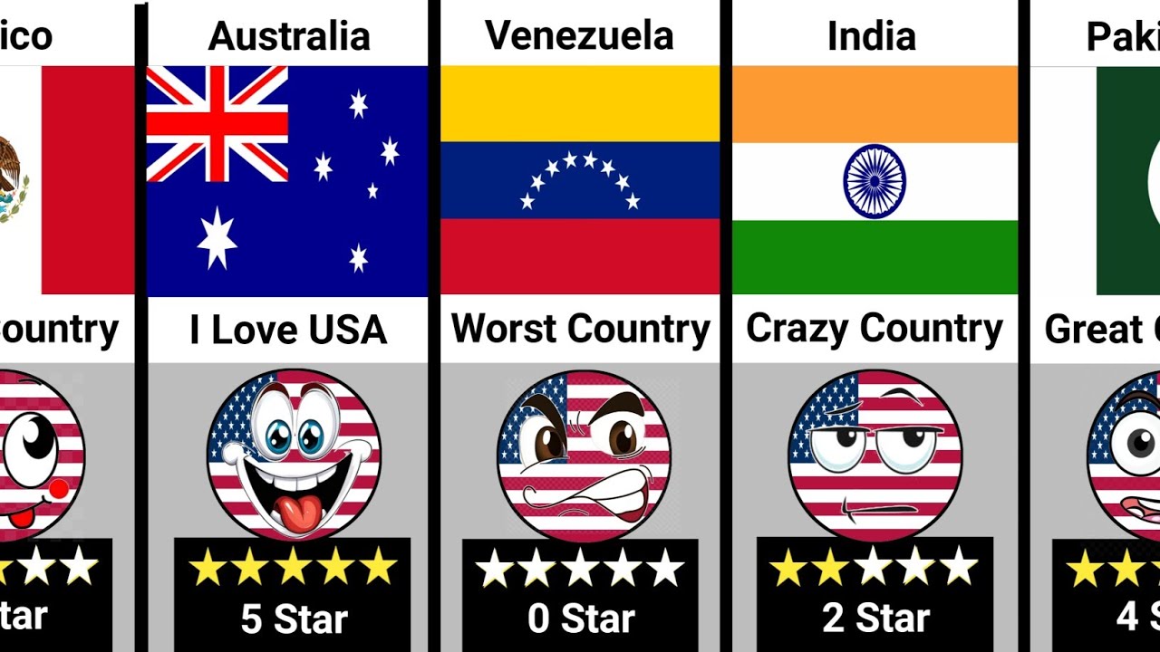 What Your Country Think About USA 🇺🇸