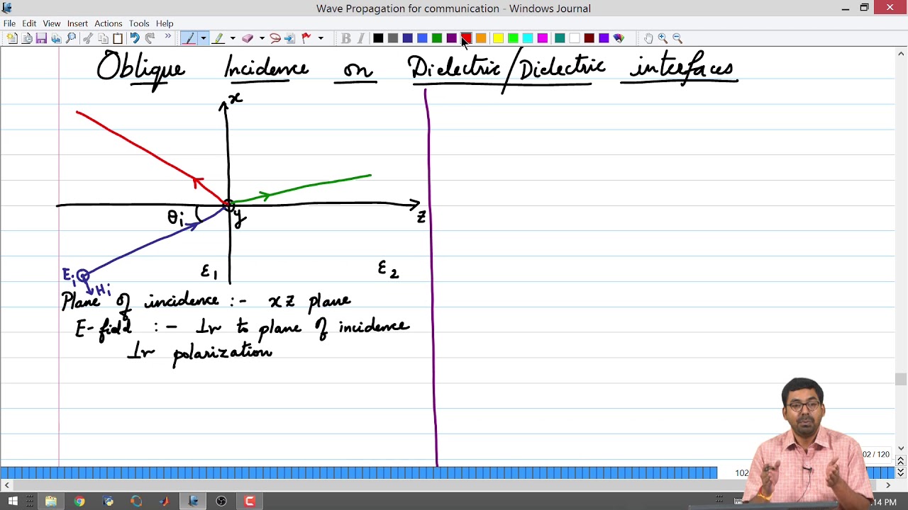 Plane waves at Oblique Incidence - I
