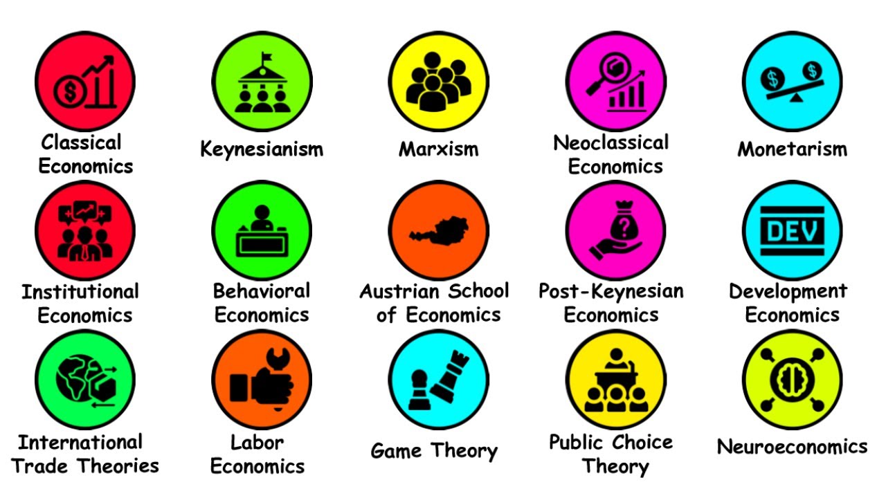 Every Economic Theory Explained in 9 Minutes