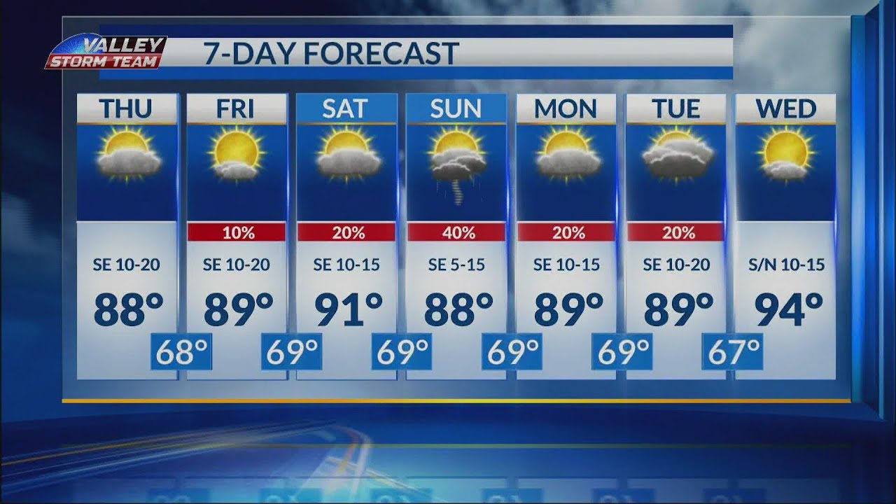 Weekend rain chances and Daylight Savings