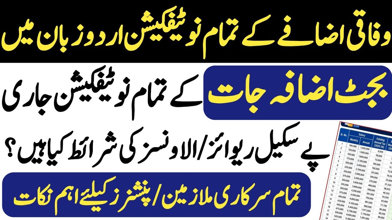 Important points of federal allowance notifications for govt employees and pensioners|