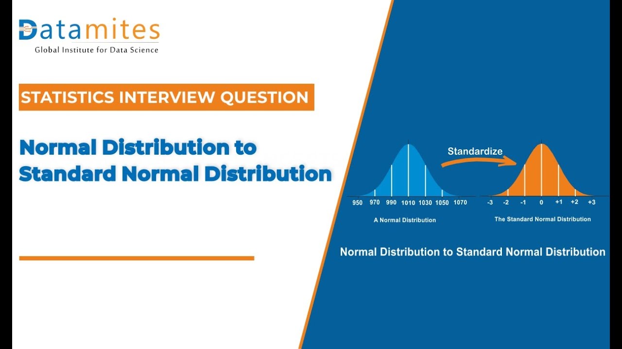 Convert Normal Distribution to Standard Normal Distribution | Statistics