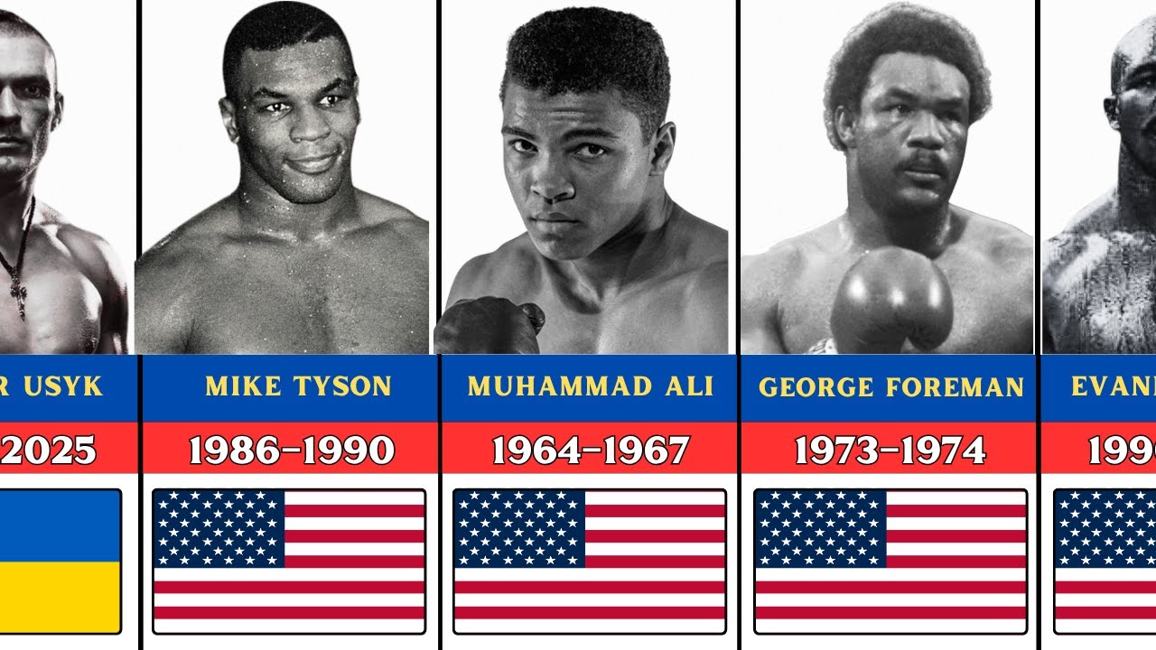World Heavyweight BOXING Champions (1885-2025)