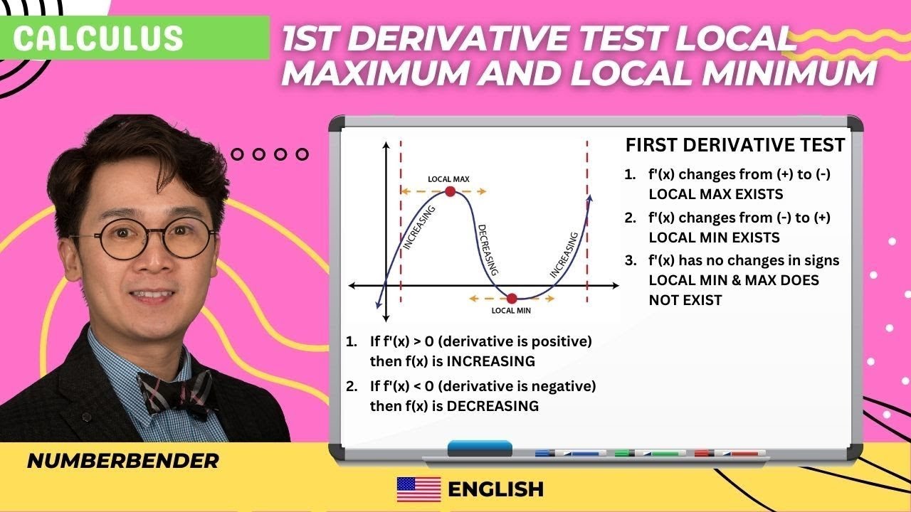 First and Second Derivative Test  - Relative Extrema, Direction, Concavity, and Point of Inflection